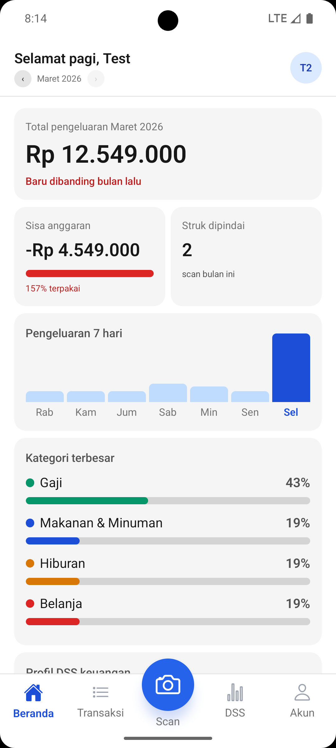 Kartu budget Mayarta