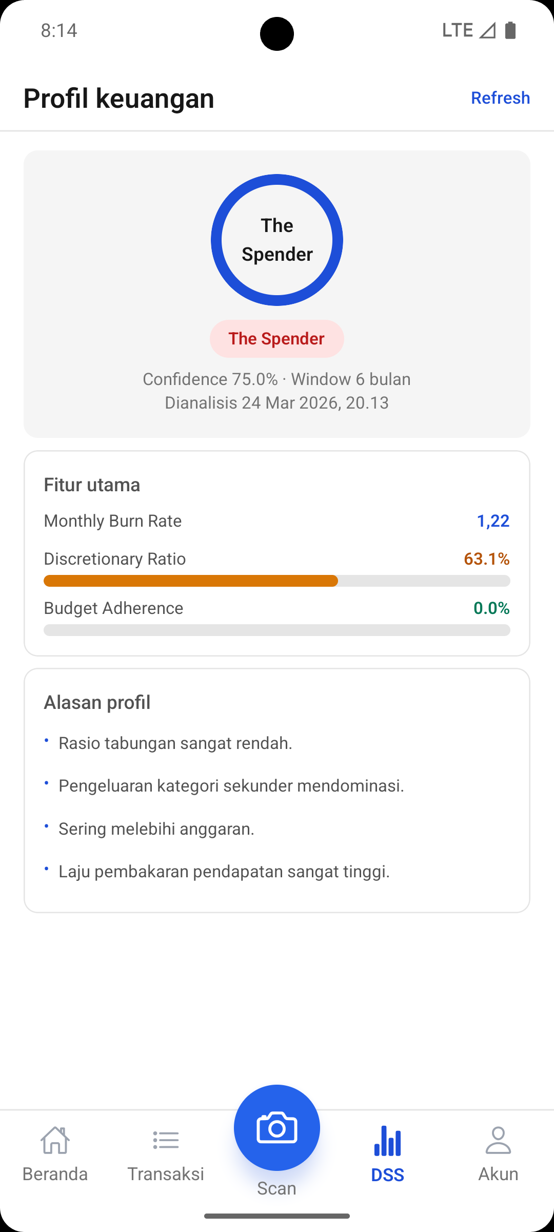 Hasil analisis DSS Mayarta